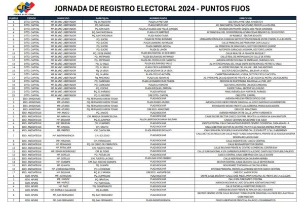 Abierto el registro electoral