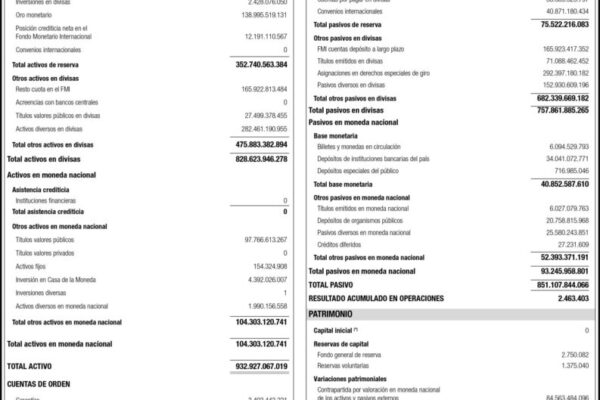 Banco Central de Venezuela Balance al 29/02/2024