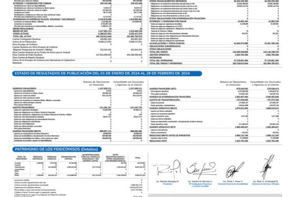 Banco de Venezuela Balance al 29/02/2024