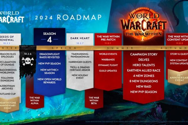 World of Warcraft prepara un evento Battle Royale por tiempo limitado