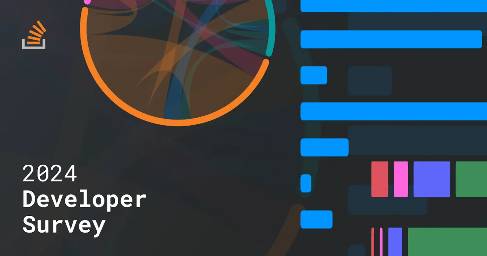 Developer Survey 2018 - StackOverflow