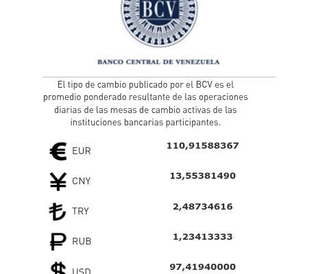 Así cerró el dólar en Venezuela este 3 de junio de 2025