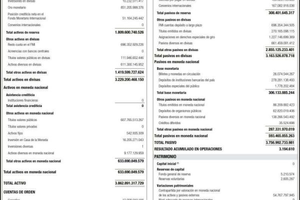 Banco Central de Venezuela Balance al 31/08/2025