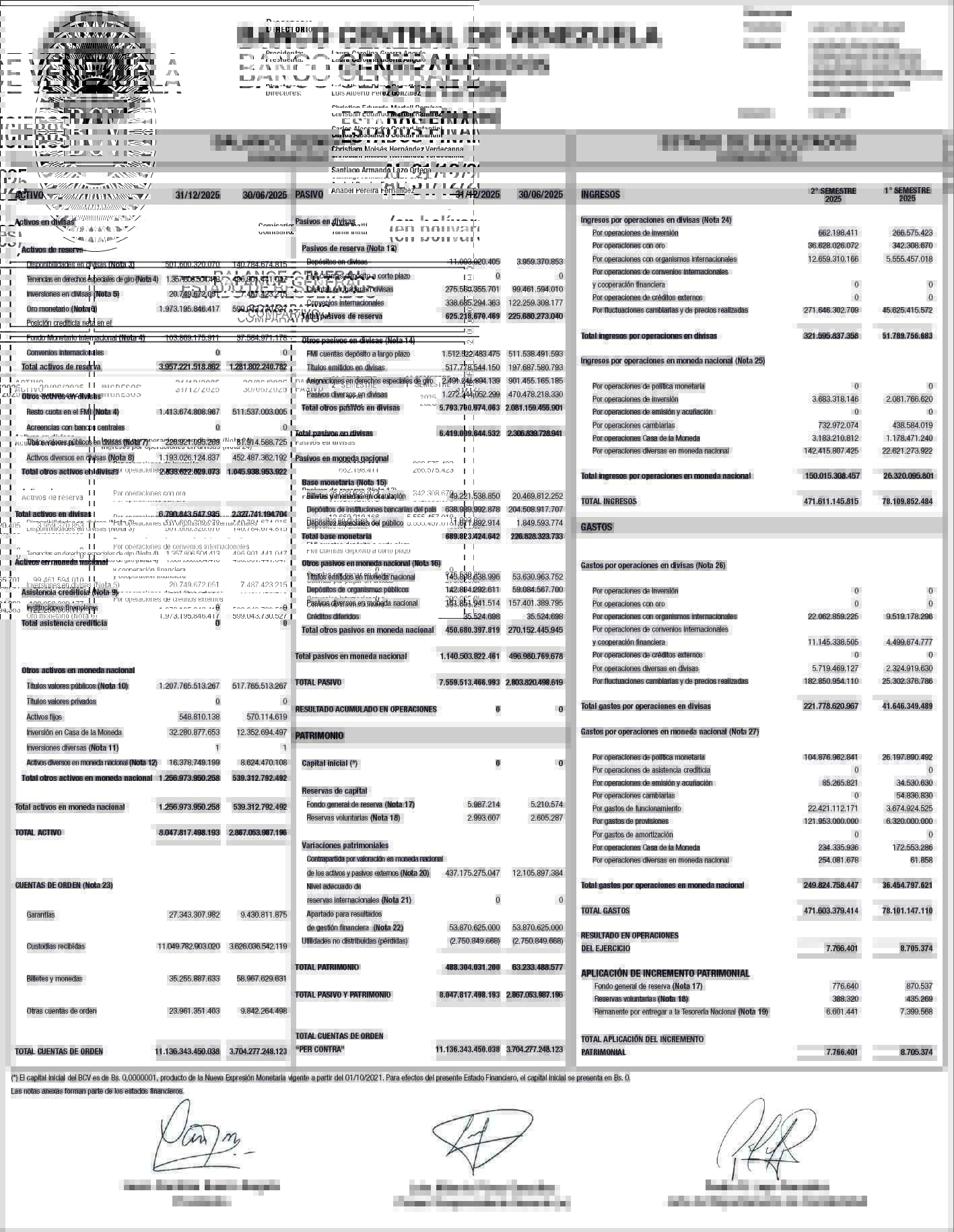 Banco Central de Venezuela Estados Financieros al 31/12/2025