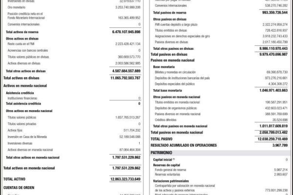 Banco Central de Venezuela Balance al 31/03/2026