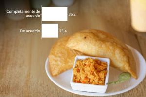 Protegido: Seis de cada 10 están de acuerdo con parar el consumo de cazón por razones ecológicas